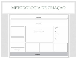 Metodologia de criação