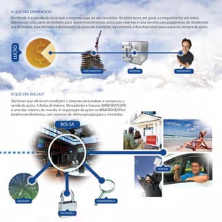 O que são dividendos?
Dividendo é a parcela do lucro que a empresa paga ao seu investidor. Ao obter lucro, em geral, a companhia faz um rateio,
destinando uma parte do dinheiro para novos investimentos, outra para reservas e uma terceira para pagamento de dividendos
aos acionistas. Esse dinheiro é depositado na conta do investidor, na corretora, e fica disponível para saque ou compra de ações.
LUCRO




                                               INVESTIMENTOS                 RESERVAS                       DIVIDENDOS




O que SÃO BOLSAS?
São locais que oferecem condições e sistemas para realizar a compra ou a
venda de ações. A Bolsa de Valores, Mercadorias e Futuros (BMFBOVESPA)
é uma das maiores do mundo. A negociação de ações na BMFBOVESPA é
totalmente eletrônica, com sistemas de última geração para o investidor.

                                BOLSA




                                                                                                SONHOS




    AGILIDADE                                           TRANSPARÊNCIA



                                SEGURANÇA
 