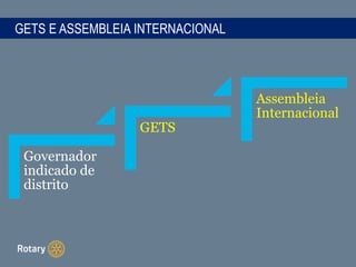 GETS E ASSEMBLEIA INTERNACIONAL
Governador
indicado de
distrito
GETS
Assembleia
Internacional
 