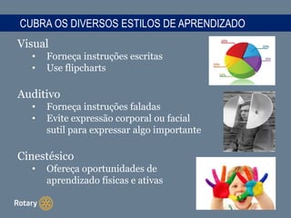 Visual
• Forneça instruções escritas
• Use flipcharts
Auditivo
• Forneça instruções faladas
• Evite expressão corporal ou facial
sutil para expressar algo importante
Cinestésico
• Ofereça oportunidades de
aprendizado físicas e ativas
CUBRA OS DIVERSOS ESTILOS DE APRENDIZADO
 