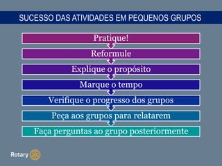 SUCESSO DAS ATIVIDADES EM PEQUENOS GRUPOS
Faça perguntas ao grupo posteriormente
Peça aos grupos para relatarem
Verifique o progresso dos grupos
Marque o tempo
Explique o propósito
Reformule
Pratique!
 