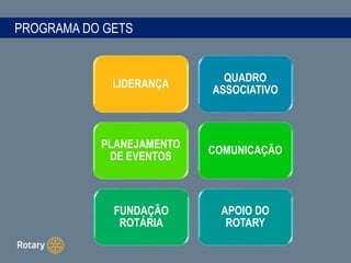 PROGRAMA DO GETS
LIDERANÇA
QUADRO
ASSOCIATIVO
PLANEJAMENTO
DE EVENTOS
COMUNICAÇÃO
FUNDAÇÃO
ROTÁRIA
APOIO DO
ROTARY
 