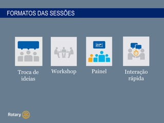 FORMATOS DAS SESSÕES
Troca de
ideias
Workshop Painel Interação
rápida
 