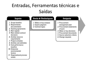 Entradas, Ferramentas técnicas e Saídas