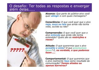 O desafio: Ter todas as respostas e enxergar
além delas.....
                               Alcance: Que parte do público-alvo você
                               quer atingir e com quais mensagens?

                               Consciência: O que você quer que o alvo
                               veja, ouça ou leia que ainda não tenha
                               visto, ouvido ou lido?

                               Compreensão: O que você quer que o
                               alvo entenda que ainda não tenha
                               entendido? Quais são as restrições e
                               riscos?

                               Atitude: O que querermos que o alvo
                               acredite e sinta? O que precisamos
?????                          fazer? E, na verdade, o que podemos
                               fazer.....

                                 Comportamental: O que queremos que
                                 o alvo realmente faça como resultado da
  Ketchum Planning Process (KPP) comunicação? Temos aliados ou
                                 apenas barreiras?
 