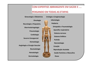 COM EXPERTISE ABRANGENTE EM SAÚDE E ....
                  PENSANDO EM TODAS AS ETAPAS
        Ginecologia e Obstetrícia   Urologia e Uroginecologia

                    Oncologia             Infectologia

      Neurologia e Psiquiatria             Pediatria
                                             Ortopedia e Traumatologia
       Otorrinolaringologia
                                             Aparelho respiratório
              Pneumologia
                                              Sistema nervoso
                Cardiologia
                                              Sistema linfático
      Socorro Emergencial
                                              Pulmão
               Hematologia
                                              Neonatologia
Angiologia e Cirurgia Vascular
                                             Coração
               Reumatologia                  Reprodução Assistida
              Hematologia                     Saúde Feminina e Masculina
             Dermatologia                      Ossos
 