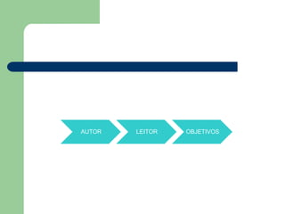 AUTOR   LEITOR   OBJETIVOS
 