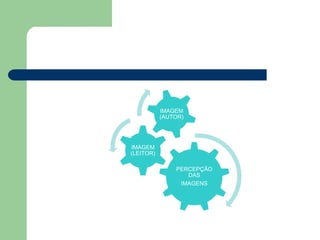 IMAGEM
           (AUTOR)




IMAGEM
(LEITOR)

               PERCEPÇÃO
                  DAS
                IMAGENS
 