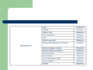 Capa                                     Obrigatório
              Lombada                                   Opcionais
              Folha de rosto                           Obrigatório
              Ficha catalográfica                       Opcionais
              Errata                                    Opcionais
              Folha de aprovação                       Obrigatório
              Dedicatória(s)Agradecimento(s)Epígrafe    Opcionais
PRÉ-TEXTUAL
              Resumo na língua vernácula               Obrigatório
              Resumo na língua estrangeira             Obrigatório
              Lista de ilustrações                      Opcionais
              Lista de tabelas                          Opcionais
              Lista de abreviaturas e siglas            Opcionais
              Lista de símbolos                         Opcionais
              Sumário                                  Obrigatório
 