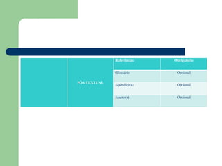 Referências   Obrigatório


              Glossário      Opcional

PÓS-TEXTUAL
              Apêndice(s)    Opcional


              Anexo(s)       Opcional
 