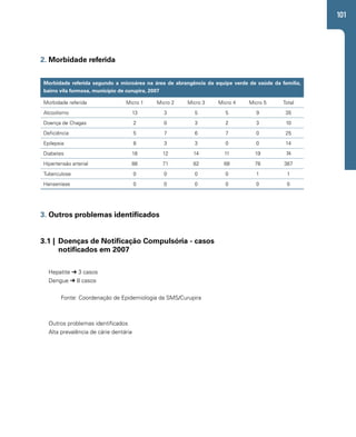 101 
2. Morbidade referida 
Morbidade referida segundo a microárea na área de abrangência da equipe verde de saúde da família, 
bairro vila formosa, município de curupira, 2007 
Morbidade referida Micro 1 Micro 2 Micro 3 Micro 4 Micro 5 Total 
Alcoolismo 13 3 5 5 9 35 
Doença de Chagas 2 0 3 2 3 10 
Deficiência 5 7 6 7 0 25 
Epilepsia 8 3 3 0 0 14 
Diabetes 18 12 14 11 19 74 
Hipertensão arterial 88 71 82 68 78 387 
Tuberculose 0 0 0 0 1 1 
Hanseníase 0 0 0 0 0 0 
3. Outros problemas identificados 
3.1 | Doenças de Notificação Compulsória - casos 
notificados em 2007 
Hepatite ➔ 3 casos 
Dengue ➔ 8 casos 
Fonte: Coordenação de Epidemiologia da SMS/Curupira 
Outros problemas identificados 
Alta prevalência de cárie dentária 
 