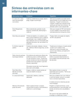 112 
Síntese das entrevistas com os 
informantes-chave 
Informantes-chave Problemas Sugestões 
Sr. José Lima – presi-dente 
da associação 
comunitária 
Violência, problemas do coração, desem-prego, 
drogas e prostituição. 
Acha que os projetos que estão sendo 
desenvolvidos na comunidade são muito 
dispersos, “ninguém conversa com 
ninguém”. Sugere que a equipe do PSF 
ajude para que haja mais conversa. “As 
pessoas ouvem o que a equipe fala”. 
Dona Margarida da 
creche 
Menor abandonado, gravidez na ado-lescência, 
pressão alta, desemprego e 
violência. 
Acha que a equipe do PSF está fazendo 
um bom trabalho e que sempre que é 
solicitada atende as crianças da creche. 
Dona Neuza da pastoral “A falta de trabalho é um problema, pois 
leva a outros problemas como a violência, 
a prostituição, mas o trabalho também 
leva a doenças como as intoxicações pela 
aplicação de veneno, dor nas costas e os 
acidentes”. 
Propõe melhor articulação do trabalho 
do PSF e da pastoral. 
Sr. Antônio Lopes da 
padaria 
Problema de pressão, diabetes, intoxica-ção, 
violência e falta de segurança, uso de 
drogas. 
Propõe que se coloque um posto policial 
no bairro com rondas à noite. 
Acha que no centro de saúde tinha 
que ter mais médicos, principalmente 
especialistas. 
Padre Jonas da paróquia 
local (Igreja Católica) 
Os problemas de saúde são reflexos dos 
problemas sociais e é difícil enfrentar 
um sem enfrentar o outro. “O povo fica 
usando remédio pra tratar de depressão 
quando tinha é que resolver o que está 
levando à depressão” 
Os projetos sociais são muito fragmenta-dos 
e sem continuidade. 
Criar mecanismos para coordenar 
melhor os projetos desenvolvidos na 
comunidade e que esta participe mais 
das decisões. 
Dona Maria Silva 
Mendes da Escola 
Municipal 
Drogas e violência, evasão escolar por 
causa do trabalho na lavoura. 
Mais opções de lazer e cursos de 
capacitação para os jovens. “Temos que 
tirar o jovem da rua”. 
Sr. Josué da farmácia Hipertensão, diabetes, acidentes, 
depressão. 
Acha que a prefeitura tem que melhorar 
o centro de saúde, construir um prédio 
novo e contratar especialistas. 
A cidade precisa ter indústrias para dar 
mais empregos. 
Mariana e Fernanda do 
grupo de jovens 
Faltam opções de lazer e projetos 
culturais para os jovens e isso favorece a 
violência e o uso de drogas. 
Propõem a criação de oficinas, cursos 
profissionalizantes e mais discussão, nas 
escolas, de temas como sexualidade e 
drogas. 
Tem que ter mais oportunidades de 
empregos na cidade para o jovem. 
 
