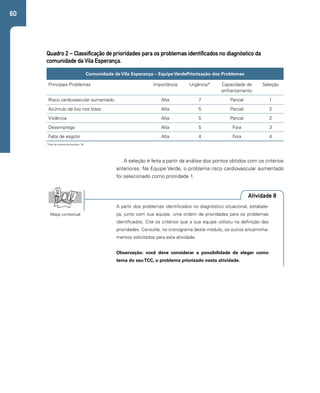60 
Quadro 2 – Classificação de prioridades para os problemas identificados no diagnóstico da 
comunidade da Vila Esperança. 
Comunidade de Vila Esperança – Equipe VerdePriorização dos Problemas 
Principais Problemas Importância Urgência* Capacidade de 
enfrentamento 
Seleção 
Risco cardiovascular aumentado Alta 7 Parcial 1 
Acúmulo de lixo nos lotes Alta 5 Parcial 2 
Violência Alta 5 Parcial 2 
Desemprego Alta 5 Fora 3 
Falta de esgoto Alta 4 Fora 4 
*Total de pontos distribuídos: 30 
A seleção é feita a partir da análise dos pontos obtidos com os critérios 
anteriores. Na Equipe Verde, o problema risco cardiovascular aumentado 
foi selecionado como prioridade 1. 
Atividade 8 
A partir dos problemas identificados no diagnóstico situacional, estabele-ça, 
junto com sua equipe, uma ordem de prioridades para os problemas 
identificados. Cite os critérios que a sua equipe utilizou na definição das 
prioridades. Consulte, no cronograma deste módulo, os outros encaminha-mentos 
solicitados para esta atividade. 
Observação: você deve considerar a possibilidade de eleger como 
tema do seu TCC, o problema priorizado nesta atividade. 
Mapa contextual 
 