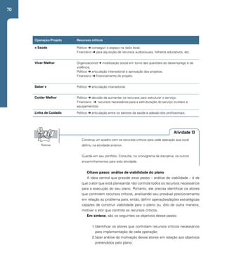 70 
Operação/Projeto Recursos críticos 
+ Saúde Político ➔ conseguir o espaço na rádio local; 
Financeiro ➔ para aquisição de recursos audiovisuais, folhetos educativos, etc. 
Viver Melhor Organizacional ➔ mobilização social em torno das questões do desemprego e da 
violência; 
Político ➔ articulação intersetorial e aprovação dos projetos; 
Financeiro ➔ financiamento do projeto. 
Saber + Político ➔ articulação intersetorial. 
Cuidar Melhor Político ➔ decisão de aumentar os recursos para estruturar o serviço; 
Financeiro ➔ recursos necessários para a estruturação do serviço (custeio e 
equipamentos). 
Linha de Cuidado Político ➔ articulação entre os setores da saúde e adesão dos profissionais. 
Atividade 13 
Construa um quadro com os recursos críticos para cada operação que você 
definiu na atividade anterior. 
Guarde em seu portfólio. Consulte, no cronograma da disciplina, os outros 
encaminhamentos para esta atividade. 
Rotinas 
Oitavo passo: análise de viabilidade do plano 
A ideia central que preside esse passo – análise de viabilidade – é de 
que o ator que está planejando não controla todos os recursos necessários 
para a execução do seu plano. Portanto, ele precisa identificar os atores 
que controlam recursos críticos, analisando seu provável posicionamento 
em relação ao problema para, então, definir operações/ações estratégicas 
capazes de construir viabilidade para o plano ou, dito de outra maneira, 
motivar o ator que controla os recursos críticos. 
Em síntese, são os seguintes os objetivos desse passo: 
1. Identificar os atores que controlam recursos críticos necessários 
para implementação de cada operação; 
2. fazer análise da motivação desse atores em relação aos objetivos 
pretendidos pelo plano; 
 