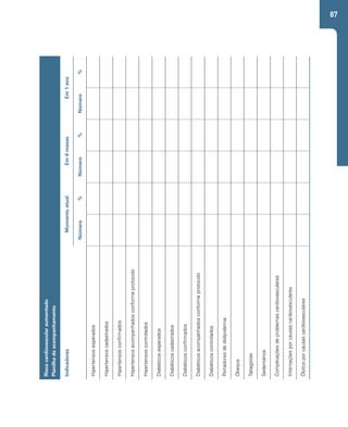 87 
Risco cardiovascular aumentado 
Planilha de acompanhamento 
Indicadores Momento atual Em 6 meses Em 1 ano 
Número % Número % Número % 
Hipertensos esperados 
Hipertensos cadastrados 
Hipertensos confirmados 
Hipertensos acompanhados conforme protocolo 
Hipertensos controlados 
Diabéticos esperados 
Diabéticos cadastrados 
Diabéticos confirmados 
Diabéticos acompanhados conforme protocolo 
Diabéticos controlados 
Portadores de dislipidemia 
Obesos 
Tabagistas 
Sedentários 
Complicações de problemas cardiovasculares 
Internações por causas cardiovasculares 
Óbitos por causas cardiovasculares 
 