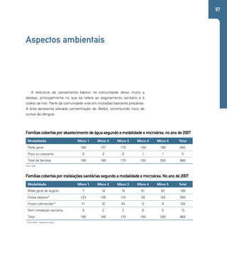 97 
Aspectos ambientais 
A estrutura de saneamento básico na comunidade deixa muito a 
desejar, principalmente no que se refere ao esgotamento sanitário e à 
coleta de lixo. Parte da comunidade vive em moradias bastante precárias. 
A área apresenta elevada concentração de Aedys, constituindo risco de 
surtos de dengue. 
Famílias cobertas por abastecimento de água segundo a modalidade e microárea, no ano de 2007 
Modalidade Micro 1 Micro 2 Micro 3 Micro 4 Micro 5 Total 
Rede geral 180 157 170 149 199 855 
Poço ou nascente 0 3 0 1 1 5 
Total de famílias 180 160 170 150 200 860 
Fonte: SIAB. 
Famílias cobertas por instalações sanitárias segundo a modalidade e microárea. No ano de 2007 
Modalidade Micro 1 Micro 2 Micro 3 Micro 4 Micro 5 Total 
Rede geral de esgoto 7 18 14 91 50 180 
Fossa séptica* 123 130 110 59 142 564 
Fossa rudimendar* 41 10 44 0 8 103 
Sem instalação sanitária 9 2 2 0 0 13 
Total 180 160 170 150 200 860 
Fonte: SIAB e *registro da equipe. 
 