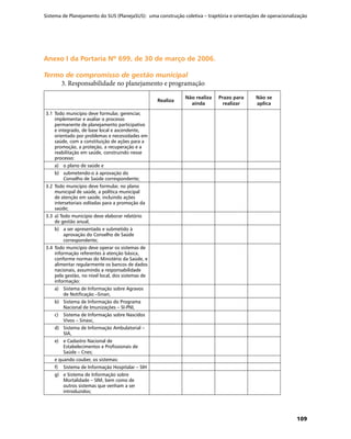 Sistema de Planejamento do SUS (PlanejaSUS): uma construção coletiva – trajetória e orientações de operacionalização
109
Anexo I da Portaria Nº 699, de 30 de março de 2006.Anexo I da Portaria Nº 699, de 30 de março de 2006.
Termo de compromisso de gestão municipalTermo de compromisso de gestão municipal
3. Responsabilidade no planejamento e programação
Realiza
Não realiza
ainda
Prazo para
realizar
Não se
aplica
3.1	Todo município deve formular, gerenciar,
implementar e avaliar o processo
permanente de planejamento participativo
e integrado, de base local e ascendente,
orientado por problemas e necessidades em
saúde, com a constituição de ações para a
promoção, a proteção, a recuperação e a
reabilitação em saúde, construindo nesse
processo:
a)	 o plano de saúde e
b)	 submetendo-o à aprovação do
Conselho de Saúde correspondente;
3.2	Todo município deve formular, no plano
municipal de saúde, a política municipal
de atenção em saúde, incluindo ações
intersetoriais voltadas para a promoção da
saúde;
3.3	a) Todo município deve elaborar relatório
de gestão anual,
b)	 a ser apresentado e submetido à
aprovação do Conselho de Saúde
correspondente;
3.4	Todo município deve operar os sistemas de
informação referentes à atenção básica,
conforme normas do Ministério da Saúde, e
alimentar regularmente os bancos de dados
nacionais, assumindo a responsabilidade
pela gestão, no nível local, dos sistemas de
informação:
a)	 Sistema de Informação sobre Agravos
de Notificação –Sinan,
b)	 Sistema de Informação do Programa
Nacional de Imunizações – SI-PNI,
c)	 Sistema de Informação sobre Nascidos
Vivos – Sinasc,
d)	 Sistema de Informação Ambulatorial –
SIA,
e)	 e Cadastro Nacional de
Estabelecimentos e Profissionais de
Saúde – Cnes;
	 e quando couber, os sistemas:
f)	 Sistema de Informação Hospitalar – SIH
g)	 e Sistema de Informação sobre
Mortalidade – SIM, bem como de
outros sistemas que venham a ser
introduzidos;
 