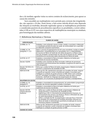 Ministério da Saúde / Organização Pan-Americana da Saúde
126
das e, de imediato, agendar visitas ou outros contatos de esclarecimento, para apurar as
causas das omissões.
Será concedido aos inadimplentes novo período para correção das irregularida-
des, não superior a 30 dias. Desta forma, a lista acima referida deverá estar depurada
das situações já resolvidas, deixando registradas apenas as inadimplências persistentes
e consideradas passíveis de procedimentos específicos ou penalidades, a serem subme-
tidas à CIB ou à CIT, nos casos respectivos de inadimplências municipais ou estaduais,
para homologação das medidas cabíveis.
7. Referências Normativas e Técnicas
PLANOS DE SAÚDE
ESPECIFICAÇÃO EMENTA
Lei 8080; art. 15 Estabelece, como atribuição comum à União, estados e municípios a elaboração
e a atualização periódica do plano de saúde, de conformidade com o qual deve
ser elaborada a proposta orçamentária
Lei 8080; art. 36;
parágrafos 1º. e 2º.
Define o processo de planejamento do SUS como ascendente, ouvidos os órgãos
deliberativos, compatibilizando-se as necessidades com a s disponibilidades
de recursos em Planos de Saúde das três esferas de governo; os Planos serão a
base das atividades e programações de cada nível de direção do SUS; vedadas
transferência de recursos para ações não previstas em Planos de Saúde.
Lei 8142; art. 4º. Estabelece a necessidade de Planos de Saúde e Relatórios de Gestão para
recebimento de recursos transferidos.
Decreto 1232/94 Estabelece como conteúdo dos Planos de Saúde a definição de percentuais
orçamentários para financiamento das atividades e programas de saúde em cada
esfera de governo
Decreto 1651/95 (S. N.
Auditoria)
Define que a análise de Planos de Saúde, programações e Relatório de Gestão
permitirá o cumprimento das atividades do SNA.
NOB SUS 01/96 Define que PS e RG, devidamente aprovados nos Conselhos de Saúde, integram
o conjunto de requisitos a serem cumpridos por estados e municípios para
habilitação às condições de gestão previstas na NOB. Define como conteúdos
para PS: «estratégias, prioridades e as respectivas metas de ações e serviços
resultantes, sobretudo da integração das programações dos sistemas
municipais», em um processo de planejamento articulado e interdependente.
RELATÓRIOS DE GESTÃO
Lei 8080; art. 33,
parágrafo 4º.
Estabelece a necessidade de acompanhamento, da conformidade à programação
aprovada, dos recursos repassados a estados e municípios.
Lei 8142; art. 4º. Estabelece a necessidade de Planos de Saúde e Relatórios de Gestão para
recebimento de recursos transferidos.
Decreto 1651/95
(Sistema Nacional
Auditoria).
•	 Define que a análise de Planos de Saúde, programações e Relatório de
Gestão permitirá o cumprimento das atividades do SNA.
•	 Explicita que o RG é o instrumento de acompanhamento financeiro, do
funcionamento dos serviços e da eficiência, eficácia e efetividade das ações
de saúde desenvolvidas no âmbito do SUS.
•	 Define o conteúdo dos RG: (a) programação e execução física e financeira
de atividades; (b) comprovação de resultados alcançados referentes aos
Planos de Saúde; (c) demonstração quantitativa da aplicação de recursos
financeiros próprios e transferidos.
NOB SUS 01/96 Define que RG, devidamente aprovados nos Conselhos de Saúde, integram
o conjunto de requisitos a serem cumpridos por estados e municípios para
habilitação às condições de gestão previstas na NOB.
AGENDA DE SAÚDE
 