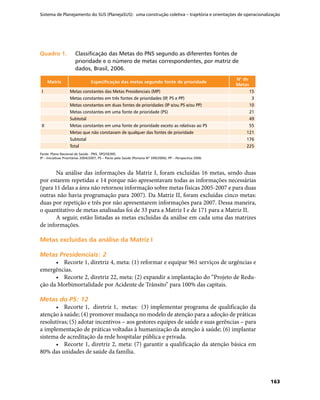 Sistema de Planejamento do SUS (PlanejaSUS): uma construção coletiva – trajetória e orientações de operacionalização
163
Quadro 1.	Quadro 1.	 Classificação das Metas do PNS segundo as diferentes fontes de
prioridade e o número de metas correspondentes, por matriz de
dados, Brasil, 2006.
Matriz Especificação das metas segundo fonte de prioridade
N° de
Metas
I Metas constantes das Metas Presidenciais (MP) 15
Metas constantes em três fontes de prioridades (IP, PS e PP) 3
Metas constantes em duas fontes de prioridades (IP e/ou PS e/ou PP) 10
Metas constantes em uma fonte de prioridade (PS) 21
Subtotal 49
II Metas constantes em uma fonte de prioridade exceto as relativas ao PS 55
Metas que não constavam de qualquer das fontes de prioridade 121
Subtotal 176
Total 225
Fonte: Plano Nacional de Saúde - PNS, SPO/SE/MS.
IP – Iniciativas Prioritárias 2004/2007; PS – Pacto pela Saúde (Portaria Nº 399/2006); PP – Perspectiva 2006.
Na análise das informações da Matriz I, foram excluídas 16 metas, sendo duas
por estarem repetidas e 14 porque não apresentavam todas as informações necessárias
(para 11 delas a área não retornou informação sobre metas físicas 2005-2007 e para duas
outras não havia programação para 2007). Da Matriz II, foram excluídas cinco metas:
duas por repetição e três por não apresentarem informações para 2007. Dessa maneira,
o quantitativo de metas analisadas foi de 33 para a Matriz I e de 171 para a Matriz II.
A seguir, estão listadas as metas excluídas da análise em cada uma das matrizes
de informações.
Metas excluídas da análise da Matriz IMetas excluídas da análise da Matriz I
Metas Presidenciais: 2Metas Presidenciais: 2
•	 Recorte 1, diretriz 4, meta: (1) reformar e equipar 961 serviços de urgências e
emergências.
•	 Recorte 2, diretriz 22, meta: (2) expandir a implantação do “Projeto de Redu-
ção da Morbimortalidade por Acidente de Trânsito” para 100% das capitais.
Metas do PS: 12Metas do PS: 12
•	 Recorte 1, diretriz 1, metas: (3) implementar programa de qualificação da
atenção à saúde; (4) promover mudança no modelo de atenção para a adoção de práticas
resolutivas; (5) adotar incentivos – aos gestores equipes de saúde e suas gerências – para
a implementação de práticas voltadas à humanização da atenção à saúde; (6) implantar
sistema de acreditação da rede hospitalar pública e privada.
•	 Recorte 1, diretriz 2, meta: (7) garantir a qualificação da atenção básica em
80% das unidades de saúde da família.
 