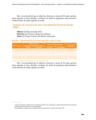Sistema de Planejamento do SUS (PlanejaSUS): uma construção coletiva – trajetória e orientações de operacionalização
203
Obs.: é recomendável que os objetivos, diretrizes e metas do PS sejam apresen-
tados segundo os eixos adotados: condições de saúde da população; determinantes e
condicionantes de saúde; e gestão em saúde.
Proposta de estrutura do item 3 do Relatório Anual de GestãoProposta de estrutura do item 3 do Relatório Anual de Gestão
(RAG)(RAG)22
Objetivo do Plano de Saúde (PS)3
:
Diretrizes (do PS para o alcance do objetivo):
Metas (do PS para o alcance do objetivo destacado):
Quadro – Demonstrativo da execução das ações anuaisQuadro – Demonstrativo da execução das ações anuais
Ações anuais*
Metas anuais
(conforme constante da PAS)
Recursos orçamentários Observações
específicas
Prevista Realizada Previstos Executados
* Devem incluir aquelas constantes do Termo de Compromisso de Gestão.* Devem incluir aquelas constantes do Termo de Compromisso de Gestão.
Obs.: é recomendável que os objetivos, diretrizes e metas do PS sejam apresen-
tados segundo os eixos adotados: condições de saúde da população; determinantes e
condicionantes de saúde; e gestão em saúde.
2	2	
Como mencionado, os demais itens constituintes do RAG são: a introdução, o quadro demonstrativo do orçamento,
a análise da execução da PAS e as recomendações.
3	3	
Esse cabeçalho e o quadro serão repetidos tantas vezes quanto for o número de metas do PS.
 