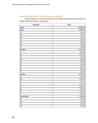Ministério da Saúde / Organização Pan-Americana da Saúde
42
Anexo da Portaria Nº 376, de fevereiro de 2007Anexo da Portaria Nº 376, de fevereiro de 2007
Valores relativos ao incentivo financeiro do Sistema de Planejamento do SUS aos
estados, Distrito Federal e municípios.
Região/UF Total
Brasil 18.205.013
Norte 2.063.544
AC 164.287
AM 348.417
AP 152.129
PA 648.729
RO 249.530
RR 140.566
TO 359.886
Nordeste 5.961.155
AL 393.596
BA 1.374.567
CE 762.464
MA 708.966
PB 591.994
PE 779.680
PI 562.544
RN 483.954
SE 303.390
Sudeste 5.791.601
ES 298.418
MG 1.864.873
RJ 911.170
SP 2.717.140
Sul 2.686.675
PR 962.093
RS 1.088.254
SC 636.328
Centro-Oeste 1.702.038
DF 216.655
GO 725.396
MS 322.423
MT 437.564
 