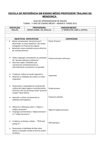 ESCOLA DE REFERÊNCIA EM ENSINO MÉDIO PROFESSOR TRAJANO DE
                       MENDONÇA
                             GUIA DE APRENDIZAGEM DE INGLÊS
                  TURMA : 1º ANO DE ENSINO MÉDIO – MANHÃ E TARDE-2012

DISCIPLINA                  PROFESSORA                                UNIDADE/MESES
  INGLÊS               MARIA ISABEL DE ARAUJO                          2º BIMESTRE (ABR a JUNHO)



       OBJETIVOS ESPECÍFICOS                                              CONTEÚDOS
•   Utilizar corretamente “plural of nouns”,        Plural of nouns
    observando os casos específicos dos verbos
    conjugados na 3ª pessoa do singular.
•   Apreender novos vocabulários para utilizá-los
    em contexto diversos.


•   Saber empregar corretamente as estruturas Present and past continuous
    do “present and past continuous”.
•   Descrever ações / atividades que
    aconteceram simultaneamente ou
    alternadamente no presente e no passado


•   Conhecer verbos no modo imperativo
                                                    Imperative
•   Observar as utilidades dos verbos no modo
    imperativo.


•   Desenvolver a capacidade de compreensão
    auditiva da Língua Inglesa e reconhecimento     Simple present
    da forma e do uso do tempo verbal “presente
    simples” deste idioma.

•   Aprender e utilizar corretamente os             Frequency adverbs
    advérbios de freqüência


•   Observar a diferença entre o “object x
    subject pronouns”                               Object X subject pronouns
•   Empregar corretamente o “object pronouns”
    e o “subject pronouns”.


•   Conhecer as formas verbais – “Will and
                                                    Will X going to
    going to”.

•   Desenvolver a habilidade de falar sobre
    planos e intenções usando as formas verbais
    no futuro.
 