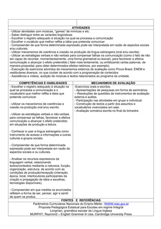 ATIVIDADES
- Utilizar atividades com músicas, “games” de mímicas e etc.
- Saber distinguir entre as variantes lingüísticas.
- Escolher o registro adequado à situação na qual se processa a comunicação
- Escolher o vocábulo que melhor reflita a idéia que pretenda comunicar.
- Compreender de que forma determinada expressão pode ser interpretada em razão de aspectos sociais
e/ou culturais.
- Utilizar mecanismos de coerência e coesão na produção da língua estrangeira (oral e/ou escrita).
- Utilizar as estratégias verbais e não verbais para compensar falhas na comunicação (como o fato de não
ser capaz de recordar, momentaneamente, uma forma gramatical ou lexical), para favorecer a efetiva
comunicação e alcançar o efeito pretendido ( falar mais lentamente, ou enfatizando certas palavras, de
maneira proposital, para obter determinados efeitos retóricos, por exemplo).
- Execução de exercícios advindos de mecanismos externos de avaliação como Prova Brasil, ENEM e
vestibulares diversos ,no que couber de acordo com a programação de conteúdos
- Assistência a vídeos, audição de músicas e textos relacionados ao programa da unidade.
.
         COMPETÊNCIAS E HABILIDADES                              MECANISMOS DE AVALIAÇÃO
- Escolher o registro adequado à situação na        -Exercícios orais e escritos.
qual se processa a comunicação e o                  - Apresentações de pesquisas em forma de seminários.
vocabulário que melhor reflita a ideia que          -- Resoluções de questões de instrumentos de avaliação
pretende comunicar.                                 externa e aulões.
                                                    - Participação nas atividades em grupo e individual.
- Utilizar os mecanismos de coerências e            - Construção de textos a partir dos assuntos e
coesão na produção oral e/ou escrito.               vocabulários vivenciados em sala.
                                                    - Avaliação somativa escrita no final do bimestre.
- Utilizar as estratégias verbais e não-verbais
para compensar as falhas, favorecer a efetiva
comunicação e alcançar o efeito pretendido
em situações de produção e leitura.

- Conhecer e usar a língua estrangeira como
instrumento de acesso a informações a outras
culturas e grupos sociais.

- Compreender de que forma determinada
expressão pode ser interpretada em razão de
aspectos sociais e ou culturais.

- Analisar os recursos expressivos da
linguagem verbal, relacionando
textos/contextos mediante a natureza, função,
organização, estrutura, de acordo com as
condições de produção/recepção (interação,
época, local, interlocutores participantes da
criação e propagação de ideia e escolhas,
tecnologias disponíveis).

- Compreender em que medida os enunciados
refletem a forma de ser, pensar, agir e sentir
de quem os produz.
                                        FONTES E REFERÊNCIAS
                  Parâmetros Curriculares Nacionais do Ensino Médio /WWW.mec.gov.br
                      Proposta Pedagógica Estadual para Escolas em regime Integral
                              Longman, gramática escolar da Língua Inglesa
               MURPHY, Raymond – English Grammar In Use, Cambridge University Press
 