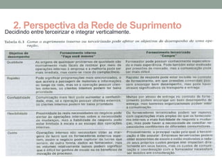 2. Perspectiva da Rede de Suprimento
Decidindo entre terceirizar e integrar verticalmente.
 