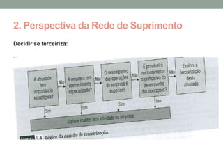 2. Perspectiva da Rede de Suprimento
Decidir se terceiriza:
 