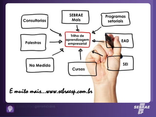 Trilha de
aprendizagem
empresarial
EAD
SEI
SEBRAE
Mais
Cursos
Programas
setoriaisConsultorias
Palestras
Na Medida
E muito mais...www.sebraesp.com.br
Palestras
 