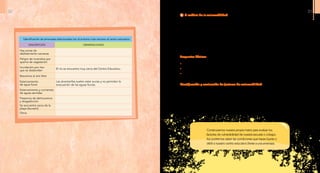 b. El análisis de la vulnerabilidad
El análisis de la vulnerabilidad de nuestro centro se realiza identificando los principales factores de
debilidad que tenemos al interior y al exterior del mismo, y las posibles pérdidas que debido a ellos
generaría una amenaza determinada, en sus diferentes niveles de importancia.
Se puede analizar cada factor de vulnerabilidad de acuerdo a las condiciones que hacen fuerte o débil
a nuestro centro educativo frente a una amenaza, o también de acuerdo a las oportunidades o limita-
ciones que esas condiciones generan. Para realizar este análisis, conviene responder estas preguntas
básicas para cada factor.
Preguntas básicas
•	 ¿Cuáles son las debilidades que tenemos frente a una determinada amenaza (inundación, sismo, etc)?
•	 ¿Cuáles son las fortalezas que tenemos frente a una determinada amenaza (inundación, sismo, etc)?
•	 ¿Cómo podemos transformar las debilidades en fortalezas?
Identificación y evaluación de factores de vulnerabilidad
Para evaluar la vulnerabilidad de nuestro centro educativo, debemos relacionar algunos aspectos que
permiten hacernos una idea más clara de nuestra situación actual. En la matriz que se ve a continua-
ción, tenemos un ejemplo de cómo registrar el estado en que están las diferentes estructuras de nues-
tra construcción y cómo se verían afectadas en los diferentes tipos de amenaza. Nosotros deberemos
llenar una matriz igual, registrando nuestra propia realidad.
Construyamos nuestra propia matriz para evaluar los
factores de vulnerabilidad de nuestra escuela o colegio.
Así podremos saber las condiciones que hacen fuerte o
débil a nuestro centro educativo frente a una amenaza.
Identificación de amenazas relacionadas con el entorno más cercano al centro educativo
DESCRIPCIÓN OBSERVACIONES
Hay zonas de
deslizamiento cercanas
Peligro de incendios por
quema de vegetación
Inundación por ríos
que se desbordan
El río se encuantra muy cerca del Centro Educativo.
Basureros al aire libre
Estancamiento
de agua lluvia
Las alcantarillas suelen estar sucias y no permiten la
evacuación de las aguas lluvias.
Estancamiento y corrientes
de aguas servidas
Presencia de delincuencia
y drogadicción
Se encuentra cerca de la
playa (tsunami)
Otros
30 31
 