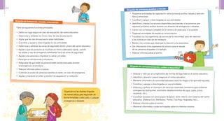 Brigada de primeros auxilios y rescate
•	 Programar actividades de capacitación sobre primeros auxilios, rescate y atención
física y emocional.
•	 Coordinar y apoyar a otras brigadas en sus actividades.
•	 Identificar y mejorar los recursos disponibles para atender a las personas que
requieran primeros auxilios durante una situación de emergencia o desastre.
•	 Contar con un botiquín completo en el centro y en cada aula, si es posible.
•	 Organizar actividades de rescate en los simulacros.
•	 Coordinar con los organismos de socorro de la comunidad, para dar atención
a las víctimas en caso de ser necesario.
•	 Retirar a los curiosos que obstruyen la atención a los lesionados.
•	 Dar información a los organismos de socorro para el rescate
de las personas atrapadas o en peligro.
•	 Elaborar informes sobre el evento.
Brigada de campamentación, orden y seguridad
•	 Elaborar y velar por el cumplimiento de normas de seguridad en el centro educativo.
•	 Identificar y prevenir nuevos riesgos en el centro educativo.
•	 Mantener informada a la comunidad educativa sobre los riesgos a los que está expuesta.
•	 Coordinar y apoyar a otras brigadas en sus actividades.
•	 Elaborar y verificar el inventario de recursos materiales necesarios para enfrentar
emergencias (botiquines, extintores, abastecimientos de agua, palas, picos,
escaleras, etc.).
•	 Coordinar acciones con otros grupos de apoyo, tanto interno como externo del centro
educativo. (Defensa Civil, Bomberos, Policía, Cruz Roja, Hospitales, etc.)....
•	 Elaborar informes sobre el evento.
•	 Mantener informadas a todas las brigadas sobre los distintos eventos.
Tiene las siguientes funciones principales:
•	 Definir un lugar seguro en caso de evacuación del centro educativo.
•	 Determinar y señalizar, en forma clara, las vías de evacuación.
•	 Vigilar que las vías de evacuación estén habilitadas.
•	 Coordinar y apoyar a otras brigadas en sus actividades.
•	 Determinar y señalizar las zonas de seguridad dentro y fuera del centro educativo.
•	 Ayudar a que las personas se movilicen en forma ordenada y rápida, usando
las salidas y vías de emergencia señalizadas hacia las zonas de seguridad.
•	 Ayudar a las personas a mantener la calma y el orden.
•	 Participar en simulaciones y simulacros.
•	 Asegurarse de que todas las personas estén siendo evacuadas durante
la emergencia o el simulacro.
•	 Elaborar informes sobre el evento.
•	 Controlar el acceso de personas extrañas al centro, en caso de emergencia.
•	 Ayudar a mantener el orden y prevenir los saqueos en la institución.
Organicemos las distintas brigadas
de manera eficaz para responder de
forma inmediata y adecuada a cualquier
emergencia o desastre.
Brigada de búsqueda, rescate, evacuación
44 45
 