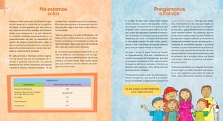 A lo largo de este texto, vimos cómo nuestro
centro educativo puede estar expuesto a múlti-
ples riesgos. Comprendimos lo importante que
es poder tomar acciones para reducir los ries-
gos, poder dar respuestas acertadas en situacio-
nes de emergencia y trabajar juntos al enfrentar
desastres y así volver a funcionar normalmente
lo más rápido posible. De este modo, garanti-
zamos la vida y los bienes de quienes pasamos
gran parte de nuestro tiempo en las aulas.
Sin lugar a dudas, la mejor manera de hacerlo
es organizándonos. Para ello, constituimos el
Comité Institucional de Emergencias, que será
el encargado de elaborar el Plan Institucional de
Emergencias del centro educativo. Entonces, ya
tenemos claro quiénes y cómo. Ahora solo nos
queda ponernos a trabajar.
Construyamos juntos un plan de acción para en-
frentar emergencias, que apunte a la solución
de las necesidades y requerimientos propios de
Pongámonos
a trabajar
nuestro centro educativo. Para que sea realiza-
ble, comencemos con las cosas que tengan una
rápida solución, que no requieran un presupues-
to muy alto, y que preferiblemente las podamos
hacer nosotros mismos. No olvidemos que no-
sotros somos nuestro mejor recurso. Podríamos,
por ejemplo, empezar pintando y colocando los
letreros para señalizar las vías de evacuación; o
limpiando las alcantarillas tapadas; o ajustando
ventanas; o quizá reacomodando los pupitres en
el aula. Lo que requiera la intervención de otros,
sea para obtener los recursos económicos o para
la realización de la actividad misma, nos llevará
más tiempo y esfuerzo. Lo haremos más adelan-
te y poco a poco.
Todo paso que demos, por pequeño que parez-
ca para lograr un centro educativo más seguro,
es un paso gigantesco para salvar las vidas de
niños, niñas, adolecentes, maestras y maestros.
Así que, ¡manos a la obra! Hagámoslo
juntos, hagámoslo todos.
No estamos
solos
Habíamos dicho antes que, actualmente, la ges-
tión de riesgo se ha constituido en una política
de Estado, lo que garantiza que este tema se
esté tratando en muchos ámbitos del Gobierno
desde varias perspectivas y se está trabajando
en múltiples entidades gubernamentales y no
gubernamentales del país. La capacitación en
gestión de riesgos se está llevando a cabo no
solo en nuestros centros educativos, sino que se
desarrolla simultáneamente en varias otras enti-
dades e instancias de la sociedad.
En cada provincia y municipio existen organis-
mos de socorro que son los encargados de in-
tervenir y participar activamente con quienes
estamos en los centros educativos, para apoyar
y prestar el auxilio y refuerzo necesario en las
emergencias o desastres que se nos presenten.
Ellos están para socorrer a las personas y sus bie-
nes, y ayudar luego a que todo vuelva pronto a
la normalidad.
Tenemos, entonces, al Cuerpo de Bomberos, a la
Defensa Civil, a la Policía Nacional, a la Cruz Roja,
Fuerzas Armadas y a los hospitales y centros de
salud del Estado. Seguro que tenemos más de de
ellos cerca de nuestro centro educativo.
Es importante que tengamos disponibles y a la
vista los teléfonos y las direcciones de los orga-
nismos de socorro, preferentemente de los más
próximos a nuestro centro. Este cuadro servirá
para que contemos con los números de emer-
gencia en todo el país.
EMERGENCIA
ORGANISMO TELÉFONOS PARA TODO EL PAÍS
Estación de Bomberos 102
Secretaria Nacional de la Gestión
de Riesgo (Defensa Civil)
02 254 9119
Cruz Roja 131
Policía Nacional 101
Emergencias 911
56 57
 