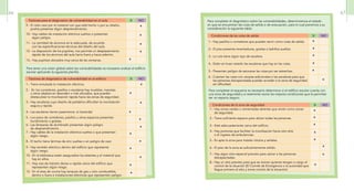 Para completar el diagnóstico sobre las vulnerabilidades, determinemos el estado
en que se encuentran las rutas de salida o de evacuación, para lo cual ponemos a su
consideración la siguiente tabla:
Para completar el esquema es necesario determinar si el edificio escolar cuenta con
una zona de seguridad y si realmente reúne las mejores condiciones que le permitan
ser un espacio seguro.
Condiciones de las rutas de salida SI NO
1.- Hay pasillos o corredores que pueden servir como rutas de salida.
2.- El piso presenta reventaduras, grietas o ladrillos sueltos.
3.- La ruta tiene algún tipo de escalera.
4.- Están en buen estado las escaleras que hay en las rutas.
5.- Presentan peligro de saturarse las rutas por ser estrechas.
6.- Cuentan las rutas con rampas adicionales o las escaleras para que
las personas discapacitadas puedan acceder a la zona de seguridad
sin dificultad.
Condiciones de la zona de seguridad SI NO
1.- Hay zonas verdes o cementadas abiertas que sirven como zonas
de seguridad.
2.- Tiene suficiente espacio para ubicar todas las personas.
3.- Está adecuadamente cerca del edificio.
4.- Hay portones que faciliten la movilización hacia otro sitio
o el ingreso de ambulancias.
5.- Es apta la zona para instalar rótulos y señales.
6.- El piso de la zona es suficientemente sólido.
7.- Hay algún sitio especial previsto para ubicar a las personas
discapacitadas.
8.- Hay un sitio previsto para que se reúnan quienes tengan a cargo el
control de la situación (El Comité de Emergencia o la autoridad que
llegue primero al sitio y tome control de la situación)
Para tener una visión global sobre las vulnerabilidades es necesario evaluar el edificio
escolar aplicando la siguiente planilla:
Factores para el diagnostico de vulnerabilidad en el aula SI NO
9.- El cielo raso por el material con que está hecho o por su diseño,
podría presentar algún desprendimiento.
10.- Hay cables de instalación eléctrica sueltos o presentan
algún peligro.
11.- La cantidad de alumnos es la adecuada, de acuerdo
con las especificaciones técnicas del diseño del aula.
12.- La disposición de los pupitres, nos permite un desplazamiento
rápido de los alumnos del aula hacia fuera y hacia adentro.
13.- Hay pupitres ubicados muy cerca de las ventanas.
Factores de diagnóstico de vulnerabilidad en el edificio SI NO
1.- Tiene entubada la instalación eléctrica.
2.- En los corredores, pasillos o escaleras hay muebles, macetas
u otros objetos en desorden o mal ubicados, que pueden
obstaculizar la movilización rápida hacia las zonas de seguridad.
3.- Hay escaleras cuyo diseño de peldaños dificultan la movilización
segura y rápida.
4.- Las escaleras tienen pasamanos. (o baranda)
5.- Los pisos de corredores, pasillos u otros espacios presentan
hundimiento o grietas.
6.- Las lámparas de alumbrado presentan algún peligro
de desprendimiento.
7.- Hay cables de la instalación eléctrica sueltos o que presentan
algún riesgo.
8.- El techo tiene láminas de zinc sueltas o en peligro de caer.
9.- Hay tendido eléctrico dentro del edificio que represente
algún riesgo.
10.- En la biblioteca están asegurados los estantes y el material que
hay en ellos.
11.- Hay vías de tránsito denso o rápido cerca del edificio que
representen algún riesgo.
12.- En el área de cocina hay tanques de gas u otro combustible,
dentro o fuera e instalaciones eléctricas que representen peligro.
x
x
x
x
x
x
x
x
x
x
x
x
x
x
x
x
x
x
x
x
x
x
x
x
x
x
x
x
x
x
x
66 67
 