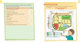 Mapa de riesgos y recursos
Sobre esta cuadrícula debemos construir nuestro mapa de riesgos, tal como vemos
en el ejemplo.
Mapa deL CENTRO EDUCATIVO
Jose de Abascal
Como el mapa institucional que elaboramos es de riesgo y recursos, es fundamental
conocer, qué es lo que tiene la institución para enfrentar el evento adverso, para lo
cuál sugerimos emplear el siguiente esquema.
Diagnóstico de recursos para la respuesta SI NO
1.- Hay un botiquín de primeros auxilios.
2.- Hay extintor de incendios.
3.- Hay camilla para movilizar heridos.
4.- Hay algún equipo de primeros auxilios: férulas, pañuelos
triangulares y otras.
5.- Megáfono.
6.- Radio de baterías.
7.- Planta eléctrica.
8.- Lámparas de emergencia o linternas.
9.- Sala de enfermería.
10.- Guía telefónica de organismos de socorro o primera respuesta.
ZONA SEGURA
ZONA SEGURA
R
R
R R
R
R
R
ZONA SEGURA
ZONA DE RIESGO
RUTA DE
EVACUACIÓN
SALIDA DE
EMERGENCIA
RECURSOS riesgosR r
r
r
r
N
x
x
x
x
x
x
x
x
x
x
68 69
 