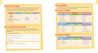 Es importante tener una lista de las personas y de los materiales, internos y externos,
con los que contamos para una posible emergencia.
RECURSOS
RECURSOS internos
RECURSOS EXTERNOS
PERSONAS
Nombre Dirección/teléfono Función o área de apoyo
INVENTARIO DE RECURSOS MATERIALES
No Descripción Cantidad Ubicación en el centro
1
2
3
4
INVENTARIO DE RECURSOS MATERIALES
No Descripción Cantidad Ubicación en el centro
1
2
3
4
Enrique Calle
Luisa Tapia
Kléver Quito
Miguel Cárdenas
Extintor Nueve Cada aula
Botiquín Siete Cada aula
Señalización Quince Todo el plantel
Hidrante
Hospital 1 Miraflores bajo
Motobomba 2 Cóndor mirador
Canchas 8 Guarumales
Dos Entrada del plantel
Miraflores #270 Subdirector
Miraflores #220 Director
Suarez y Roca Profesor
Los Pinos y Ríos Profesor
Zona de seguridad en caso de:
ZONAS DE SEGURIDAD EN LA EVACUACIÓN
Inundación:
Sismo:
Incendio:
Ruta de evacuación:
Riesgos Nivel de alerta Quién activa Instrumento
Incendio
Inundación
Erupción
Deslizamiento
ROJO (lluvias
300mm x 24horas)
Sismo
Mecanismos de alerta
Esta matriz indica los mecanismos de alerta que hemos designado para cada riesgo.
De esta manera, todos los miembros de la Comisión Institucional de Emergencia
sabremos cómo proceder en caso de que se presente una emergencia.
El tener establecidas las zonas de seguridad y la ruta de evacuación ayudará en el
trabajo a todas las comisiones y facilitará la organización de una evacuación en caso
de emergencia.
Primera
persona que
evidencia
el evento
Canchas del centro educativo.
Patio principal.
Corredor principal hacia el patio y canchas.
La terraza del edificio administrativo.
Sirena
72 73
 