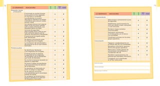 LO OBSERVADO INDICADORES
SI
3
R
2
NO
1
PUNT
Campamentación
Seleccionaron correctamente la zona
de seguridad.
Establecieron oportunamente los
sitios que debían ocupar cada grado
o curso evacuado.
Brindaron terapia recreativa
a los evacuados.
Participaron activamente
en la evacuación y en el retorno
a la normalidad.
Coordinaron acciones con los otros
grupos operativos.
Comunicación
Trabajaron coordinadamente con
el Director del CIE y el Coordinador.
Recopilaron información oportuna
de los otros grupos operativos.
Mantuvieron canales abiertos de
comunicación con el Director y
Coordiandor del CIE.
Atendieron oportunamente a las
personas que solicitaban información.
Cumplieron con lo planificado
en el Plan Institucional.
Puesto que ocupa en la institución:
Nombre del evaluador:
Institución donde labora:
LO OBSERVADO INDICADORES
SI
3
R
2
NO
1
PUNT
Búsqueda, rescate
y evacuación
El alumnado se movilizó durante
la evacuación al ritmo esperado.
(ni muy lento ni corriendo)
Los estudiantes no tuvieron
dificultad en identificar las señales
orientadoras para evacuar. (orales,
escritos, otros)
Las vías para evacuar eran seguras
según el tipo de evento adverso
que se estaría enfrentando y los
supuestos daños ocurridos.
Las zonas de seguridad
seleccionadas fueron útiles ya que
hubo suficiente espacio para la
ubicación del personal y estudiantes.
El personal de la brigada estaba
bien identificado.
Se observó comunicación entre
los integrantes de la brigada.
La movilización del estudiantado y
del personal se dio sin que hubiera
lesionados.
Primeros auxilios
Se identificaron fácilmente
a los integrantes de la brigada.
El rescate se hizo sin exponer
la seguridad de los integrantes
de la brigada y de los estudiantes
que hacían de afectados.
Se movilizó el personal rescatado sin
exponer su seguridad
Se limitó el ingreso de estudiantes
y del personal al área de atención
de los afectados.
Se atendieron los lesionados sin
poner en peligro su seguridad.
Se dio atención emocional
a los estudiantes que lo ameritaban.
(manejo de estrés)
Se recogieron las herramientas y
equipos utilizados en la atención
de atrapados y lesionados.
x 2
x 2
x 2
x 2
x 2
x 2
x 2
x 2
x 2
x 2
x 2
x 2
x 2
x 2
x 2
x 2
x 2
x 2
x 2
x 2
x 2
x 2
x 2
78 79
 