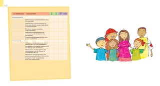 LO OBSERVADO INDICADORES
SI
3
R
2
NO
1
PUNT
Campamentación
Seleccionaron correctamente la zona
de seguridad.
Establecieron oportunamente los
sitios que debían ocupar cada grado
o curso evacuado.
Brindaron terapia recreativa
a los evacuados.
Participaron activamente en la
evacuación y en el retorno a la
normalidad.
Coordinaron acciones con los otros
grupos operativos.
Comunicación
Trabajaron coordinadamente con el
Director del CIE y el Coordinador.
Recopilaron información oportuna de
los otros grupos operativos.
Mantuvieron canales abiertos de
comunicación con el Director y
Coordiandor del CIE
Atendieron oportunamente a las
personas que solicitaban información.
Cumplieron con lo planificado
en el Plan Institucional.
114
 