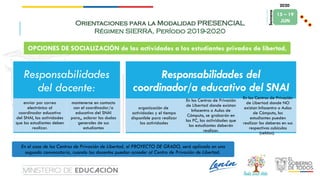 OPCIONES DE SOCIALIZACIÓN de las actividades a los estudiantes privados de libertad,
Orientaciones para la Modalidad PRESENCIAL
Régimen SIERRA, Período 2019-2020
Semana
2020
Responsabilidades
del docente:
enviar por correo
electrónico al
coordinador educativo
del SNAI, las actividades
que los estudiantes deben
realizar.
mantenerse en contacto
con el coordinador/a
educativo del SNAI
para,, aclarar las dudas
generales de sus
estudiantes
Responsabilidades del
coordinador/a educativo del SNAI
organización de
actividades y el tiempo
disponible para realizar
las actividades
En los Centros de Privación
de Libertad donde existan
Infocentro o Aulas de
Cómputo, se grabarán en
las PC, las actividades que
los estudiantes deberán
realizar.
En los Centros de Privación
de Libertad donde NO
existan Infocentro o Aulas
de Cómputo, los
estudiantes pueden
realizar los deberes en sus
respectivos cubículos
(celdas).
En el caso de los Centros de Privación de Libertad, el PROYECTO DE GRADO, será aplicado en una
segunda convocatoria, cuando los docentes puedan acceder al Centro de Privación de Libertad.
15 – 19
JUN
 