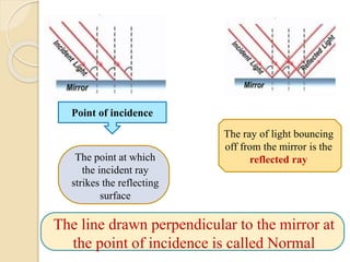 Point of incidence 
The point at which 
the incident ray 
strikes the reflecting 
surface 
The ray of light bouncing 
off from the mirror is the 
reflected ray 
The line drawn perpendicular to the mirror at 
the point of incidence is called Normal 
 
