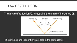 LAWOF REFLECTION
The angle of reflection r is equal to the angle of incidence i.
The reflected and incident rays are also in the same plane.
 