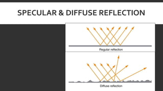 SPECULAR & DIFFUSE REFLECTION
 