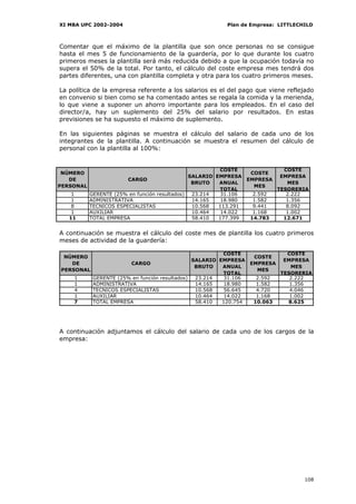 XI MBA UPC 2002-2004                                      Plan de Empresa: LITTLECHILD



Comentar que el máximo de la plantilla que son once personas no se consigue
hasta el mes 5 de funcionamiento de la guardería, por lo que durante los cuatro
primeros meses la plantilla será más reducida debido a que la ocupación todavía no
supera el 50% de la total. Por tanto, el cálculo del coste empresa mes tendrá dos
partes diferentes, una con plantilla completa y otra para los cuatro primeros meses.

La política de la empresa referente a los salarios es el del pago que viene reflejado
en convenio si bien como se ha comentado antes se regala la comida y la merienda,
lo que viene a suponer un ahorro importante para los empleados. En el caso del
director/a, hay un suplemento del 25% del salario por resultados. En estas
previsiones se ha supuesto el máximo de suplemento.

En las siguientes páginas se muestra el cálculo del salario de cada uno de los
integrantes de la plantilla. A continuación se muestra el resumen del cálculo de
personal con la plantilla al 100%:


                                                        COSTE                  COSTE
 NÚMERO                                                             COSTE
                                               SALARIO EMPRESA                EMPRESA
   DE                   CARGO                                      EMPRESA
                                                BRUTO   ANUAL                   MES
PERSONAL                                                             MES
                                                        TOTAL                TESORERIA
    1      GERENTE (25% en función resultados)  23.214   31.106     2.592       2.222
    1      ADMINISTRATIVA                       14.165   18.980     1.582       1.356
    8      TECNICOS ESPECIALISTAS               10.568  113.291     9.441       8.092
    1      AUXILIAR                             10.464   14.022     1.168       1.002
   11      TOTAL EMPRESA                        58.410  177.399    14.783      12.671


A continuación se muestra el cálculo del coste mes de plantilla los cuatro primeros
meses de actividad de la guardería:

                                                         COSTE                 COSTE
 NÚMERO                                                             COSTE
                                                SALARIO EMPRESA               EMPRESA
   DE                    CARGO                                     EMPRESA
                                                 BRUTO   ANUAL                  MES
PERSONAL                                                             MES
                                                         TOTAL               TESORERIA
    1       GERENTE (25% en función resultados)  23.214   31.106     2.592      2.222
    1       ADMINISTRATIVA                       14.165   18.980     1.582      1.356
    4       TECNICOS ESPECIALISTAS               10.568   56.645     4.720      4.046
    1       AUXILIAR                             10.464   14.022     1.168      1.002
    7       TOTAL EMPRESA                        58.410  120.754    10.063     8.625




A continuación adjuntamos el cálculo del salario de cada uno de los cargos de la
empresa:




                                                                                    108
 