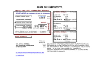 COSTE ADMINISTRATIVA
  CALCULO DEL COSTE DE PERSONAL: R.General
      Sólo debe Insertar                                                     A) NOMINA MENSUAL              14 PAGAS
      el coste total anual del trabajador: (en ptas / en pag.anterior)
                                                                             Sueldo bruto  1.011,75
      Coste de empresa ANUAL?                      3.158.078     PTAS        SS trabajador    75,54
                                                  18.980,43      EUROS       IRPF %           20,24
      A partir de este coste total:                                          SUELDO NETO     915,97  EUROS 12 MESES
                                                                                             152.405 ptas
(1) EGURIDAD SOCIAL EMPRESA:
  S                                                  4.815,93
                                                                             PAGA EXTRA




                                                                 14.164,50
       Seguridad social Trabajador:      906,53    SUELDO                    Bruto       1.011,75
(2)                Retención IRPF        283,29    BRUTO                     IRPF %         20,24
                  SUELDO NETO:        12.974,68     ANUAL                    SUELDO NETO 1.031,99    EUROS 2 PAGAS
                                                                                             171.708 ptas

      TOTAL COSTE ANUAL DE EMPRESA:                18.980,43                 B) NOMINA MENSUAL              12 PAGAS

                                                                             Sueldo bruto  1.180,38
      TIPOS APLICADOS                                                        SS trabajador    75,54
                                                                             IRPF %           23,61
                                                                             SUELDO NETO 1.081,22     EUROS 12 MESES
                                                  TIPOS SIN                                  179.900 ptas
                                                  BONIFICAR
      SEG. SOCIAL EMPRESA                               34,00%   DE LA BASE DE COTIZACIÓN (APROX. SUELDO BRUTO PRORRATEADO)
      SEG SOCIAL DEL TRABAJADOR                          6,40%   DE LA BASE DE COTIZACIÓN (APROX. SUELDO BRUTO PRORRATEADO)
      RETENCION IRPF                                     2,00%   DEL SUELDO BRUTO . ESTE PORCENTAJE DEPENDE DEL SUELDO BRUTO
                                                                 ANUAL Y DE LA SITUACIÓN PERSONAL DEL TRABAJADOR.
                                                                 HACIENDA PROPORCIONA UN PROGRAMA PARA EL CALCULO DE LAS
                                                                 RETENCIONES EN www.aeat.es
      (1) www.seguridad-social.es/tgss/indexcotizacion.html

      (2) www.aeat.es
 