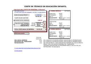 COSTE DE TÉCNICO EN EDUCACIÓN INFANTIL
  CALCULO DEL COSTE DE PERSONAL: R.General
      Sólo debe Insertar                                                     A) NOMINA MENSUAL              14 PAGAS
      el coste total anual del trabajador: (en ptas / en pag.anterior)
                                                                             Sueldo bruto    754,87
      Coste de empresa ANUAL?                      2.356.250     PTAS        SS trabajador    56,36
                                                  14.161,35      EUROS       IRPF %           15,10
      A partir de este coste total:                                          SUELDO NETO     683,41  EUROS 12 MESES
                                                                                             113.710 ptas
(1) EGURIDAD SOCIAL EMPRESA:
  S                                                  3.593,18
                                                                             PAGA EXTRA




                                                                 10.568,17
       Seguridad social Trabajador:      676,36    SUELDO                    Bruto           754,87
(2)                Retención IRPF        211,36    BRUTO                     IRPF %           15,10
                  SUELDO NETO:         9.680,44     ANUAL                    SUELDO NETO     769,97  EUROS 2 PAGAS
                                                                                             128.112 ptas

      TOTAL COSTE ANUAL DE EMPRESA:                14.161,35                 B) NOMINA MENSUAL              12 PAGAS

                                                                             Sueldo bruto    880,68
      TIPOS APLICADOS                                                        SS trabajador    56,36
                                                                             IRPF %           17,61
                                                                             SUELDO NETO     806,70   EUROS 12 MESES
                                                  TIPOS SIN                                  134.224 ptas
                                                  BONIFICAR
      SEG. SOCIAL EMPRESA                               34,00%   DE LA BASE DE COTIZACIÓN (APROX. SUELDO BRUTO PRORRATEADO)
      SEG SOCIAL DEL TRABAJADOR                          6,40%   DE LA BASE DE COTIZACIÓN (APROX. SUELDO BRUTO PRORRATEADO)
      RETENCION IRPF                                     2,00%   DEL SUELDO BRUTO . ESTE PORCENTAJE DEPENDE DEL SUELDO BRUTO
                                                                 ANUAL Y DE LA SITUACIÓN PERSONAL DEL TRABAJADOR.
                                                                 HACIENDA PROPORCIONA UN PROGRAMA PARA EL CALCULO DE LAS
                                                                 RETENCIONES EN www.aeat.es
      (1) www.seguridad-social.es/tgss/indexcotizacion.html

      (2) www.aeat.es
 