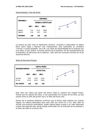 XI MBA UPC 2002-2004                                                        Plan de Empresa: LITTLECHILD



Disponibilidad o Test del Ácido


                                            DISPONIBLE
     DISPONIBLE =
                                    EXIGIBLE A CORTO PLAZO                                           4,03

                      AÑO 1        AÑO 2         AÑO 3                                 3,02
                                                                     2,48
     Disponible          77.347       173.170       249.908
     Exigible CP         31.240        57.347        62.070

     DISPONIBLE            2,48         3,02          4,03




La lectura de este ratio es fácilmente intuitiva: ¿Cúantos € disponibles se deben
tener entre Cajas y Bancos? Con matizaciones, este coeficiente se considera
“normal” si oscila alrededor de 0,30. Los ratios de disponibilidad de la empresa son
muy altos, lo que ratifica la buena marcha de la empresa. Por las características de
la empresa y la estructura de su balance , este ratio tan conocido coincide con el de
solvencia técnica.


Ratio de Recursos Propios


                                     CAPITAL PROPIO
RECURSOS PROPIOS =
                                      ACTIVO TOTAL
                                                                                              0,58
                   AÑO 1      AÑO 2         AÑO 3
                                                                                0,45

Cap. Propio          70.018       143.218       219.722
                                                              0,29
Act. Total          241.519       320.130       379.656

REC. PROPIOS          0,29          0,45          0,58




Este ratio nos indica que parte del Activo Total es cubierto por Capital Propio.
Vemos que los valores son altos, y han aumentado con el paso de los años, ya que
oscilan entre el 29% del primer año y el 58% del tercer año.

Dentro de la empresa debemos confirmar que el Activo está cubierto con nuestro
capital, los valores adecuados para este ratio son entre 0,4 y 0,5. Este ratio ha
sufrido una evolución ascendente, desde valores bajos a pasar a un valor adecuado
a partir del segundo año, donde queda confirmado con la evolución de la empresa y
el valor del ratio en el tercer año.




                                                                                                            132
 