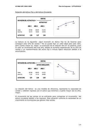 XI MBA UPC 2002-2004                                      Plan de Empresa: LITTLECHILD



Rotación del Activo Fijo y del Activo Circulante



                                          VENTAS
   ROTACIÓN DEL ACTIVO FIJO =
                                         ACTIVO FIJO                       3,94
                                                                 3,37
                  AÑO 1      AÑO 2         AÑO 3
                                                       2,36
  Ventas           387.699     495.876       510.752
  Activo Fijo      164.172     146.960       129.748

   ACTIVO FIJO       2,36        3,37          3,94



La lectura es la siguiente: ¿Qué inversión en Activo Fijo ha de hacerse para
conseguir esta cifra de ventas ? No se puede fijar un valor ideal para este ratio,
pero cuanto mayor es, mejor. La evolución de la rotación del A.F es positiva, pues
el valor se incrementa año tras año, debido al aumento espectacular de la cifra de
ventas y un mantenimiento del activo fijo e incluso ligera reducción debido a la
amortización.




                                          VENTAS
   ROTACIÓN DEL ACTIVO CIRC. =
                                 ACTIVO CIRCULANTE
                                                       5,01
                  AÑO 1      AÑO 2         AÑO 3

  Ventas           387.699     495.876       510.752             2,86
  Activo Circ.      77.347     173.170       249.908                       2,04


   ACTIVO CIRC.      5,01        2,86          2,04




La rotación del Activo es una medida de eficiencia, representa la capacidad de
vender y obtener ingresos con el activo que tenemos y cuanto mayor sea la cifra,
mejor.

El incremento de las ventas no es suficiente para compensar el incremento del
activo circulante debido a los ingresos. Esta situación confirma la necesidad de un
crecimiento en la empresa que genere más ventas.




                                                                                   134
 