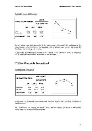 XI MBA UPC 2002-2004                                                Plan de Empresa: LITTLECHILD




Rotación Fondo de Maniobra


                                               VENTAS
ROTACIÓN FONDO MANIOBRA =
                                        FONDO MANIOBRA     8,41

                   AÑO 1        AÑO 2         AÑO 3

Ventas              387.699       495.876      510.752                 4,28
Fondo Maniobra       46.107       115.823      187.838                               2,72

ROT. FONDO MAN        8,41          4,28         2,72




De un año a otro, todo aumento de los valores de explotación, del realizable, o del
disponible, o disminución de las deudas a corto plazo, acarrean un aumento del
fondo de maniobra, y a la inversa.

A pesar del espectacular aumento de las ventas en los últimos 4 años, la tendencia
de la rotación del fondo de maniobra es decreciente.




7.5.3 Análisis de la Rentabilidad


Rentabilidad del Capital



                                        BENEFICIO NETO
  RENTAB. CAPITAL PROPIO =
                                        CAPITAL PROPIO
                                                                              0,51
                    AÑO 1        AÑO 2         AÑO 3         0,43
                                                                                            0,35
  Beneficio Neto       30.018        73.200       76.506
  Cap. Propio          70.018       143.218      219.722

  RENTABILIDAD          0,43          0,51         0,35




Responde a la pregunta: ¿Cuánto dinero hay que invertir para obtener un beneficio
determinado?

La rentabilidad del capital es buena, pero hay que vigilar de cerca su evolución,
pues presenta una evolución negativa.




                                                                                                   135
 