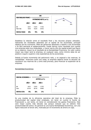 XI MBA UPC 2002-2004                                         Plan de Empresa: LITTLECHILD




                                         BAI
 RENTABILIDAD FINANC =
                             PATRIMONIO NETO ( en %)
                                                                  79%

                  AÑO 1      AÑO 2       AÑO 3         66%
                                                                            54%

 BAI                46.181     112.615    117.702
 Patrim. Neto       70.018     143.218    219.722

 RENTAB. FINANC      66%         79%        54%




Establece la relación entre el resultado final y los recursos propios utilizados.
Valorando los resultados obtenidos por el capital de los accionistas, principal
objetivo de los inversores. Mide las ganancias absolutas a repartir a los accionistas
y es fácil asociarla al apalancamiento. Puede darnos como resultado que cuando
una empresa está muy endeudada, y menor sea la cifra de capital propio que figure
en su balance, mayor es el resultado de la Rentabilidad Financiera. Su valor cuanto
mayor sea mejor será la empresa, en cualquier caso, como mínimo debe de ser
positivo e igual o superior a las expectativas de los accionistas.

Debido al fuerte incremento del patrimonio neto, y en especial a las reservas, la
rentabilidad financiera sufre una caída, la empresa debería tomar la decisión de
reconducir sus reservas tal y como está previsto, para financiar la expansión de la
empresa.


Rentabilidad Económica



                                         BAI
 RENTAB. ECONOMICA =
                                   ACTIVO ( en %)
                                                                  35%
                                                                            31%
                  AÑO 1      AÑO 2       AÑO 3

 BAI                46.181     112.615    117.702      19%
 Activo            241.519     320.130    379.656

 RENTAB. ECON.       19%         35%        31%



Es una medida de la eficiencia operativa del total de la empresa. Mide la
productividad del capital total empleado, sin tener en cuenta la fuente de
financiación y, por tanto, sin tener en consideración los gastos financieros. Este
será mejor cuanto más elevado sea porque indicará que se obtiene más
productividad del activo. En general es una buena Rentabilidad Económica, con una
ligera reducción el tercer año, motivada por el incremento de dinero en caja.




                                                                                      137
 