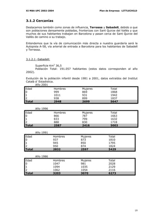 XI MBA UPC 2002-2004                                  Plan de Empresa: LITTLECHILD



3.1.2 Cercanías

Destacamos también como zonas de influencia, Terrassa y Sabadell, debido a que
son poblaciones densamente pobladas, fronterizas con Sant Quirze del Vallès y que
muchos de sus habitantes trabajan en Barcelona y pasan cerca de Sant Quirze del
Vallès de camino a su trabajo.

Entendemos que la vía de comunicación más directa a nuestra guardería será la
Autopista A-58, vía arterial de entrada a Barcelona para los habitantes de Sabadell
y Terrassa.


3.1.2.1 -Sabadell:

         Superficie Km2 36,5
         Población Total: 191.057 habitantes (estos datos corresponden al año
2002).

Evolución de la población infantil desde 1981 a 2001, datos extraídos del Institut
Català d´Estadistica.
       Año 2001
Edad                   Hombres           Mujeres              Total
0                      999               869                  1868
1                      1011              931                  1942
2                      938               899                  1837
Total                  2948              2699                 5647

         Año 1996
Edad                   Hombres           Mujeres              Total
0                      866               787                  1663
1                      833               799                  1632
2                      888               830                  1718
Total                  2587              2416                 5003

         Año 1991
Edad                 Hombres            Mujeres              Total
0                    937                873                  1810
1                    945                850                  1795
2                    950                874                  1824
Total                2832               2597                 5429

         Año 1986
Edad                 Hombres            Mujeres              Total
0                    1047               981                  2028
1                    1094               1035                 2129
2                    1062               1054                 2116
Total                3203               3070                 6273




                                                                                19
 